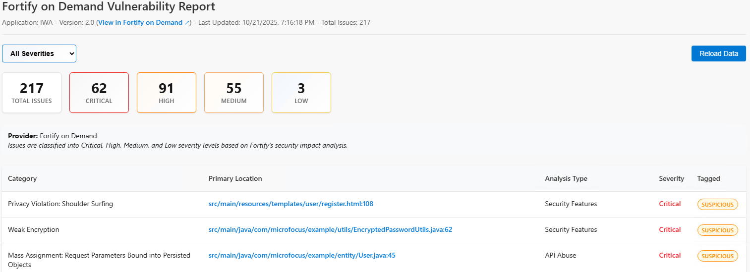 Fortify on Demand Report Example